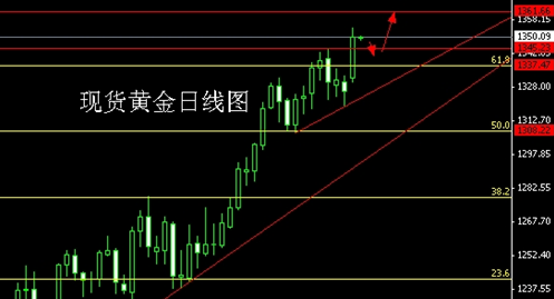 《线上黄金》今日黄金价格旦有一破 随后1393势在必得
