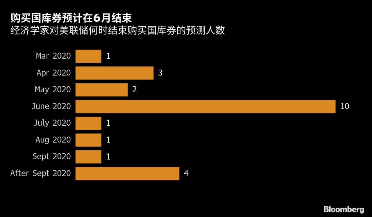 把握最新全球市场动向——华尔街图录(1月27日)