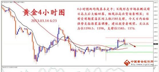 《纸黄金》黄金期货有意冲高 奈何压力大