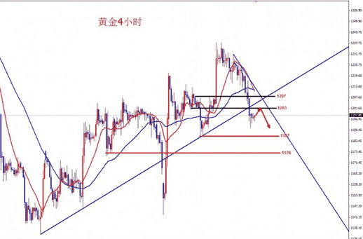 《黄金价格分析》金投网：16日现货黄金价格晚间操作建议