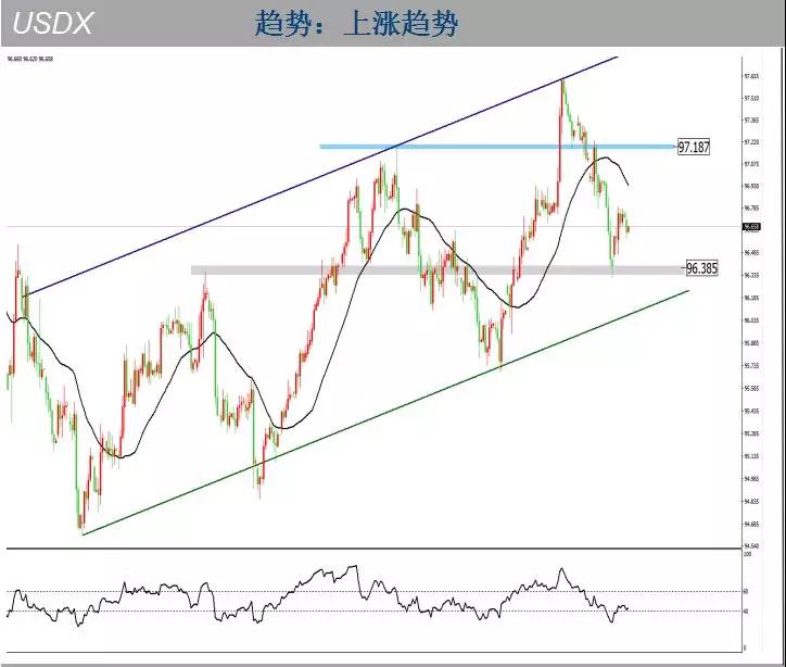 美元 欧元 英镑 澳元最新走势分析