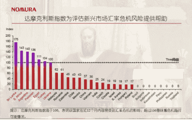 风险指数发出预警 七大市场要遭殃？