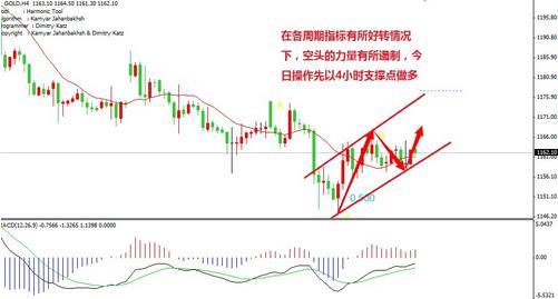 （京东黄金）七月黄金价格前瞻：不要疯狂的想要抄底