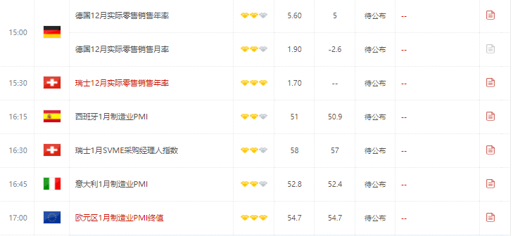 今日财经数据前瞻:关注德 美 欧Markit制造业PMI数据