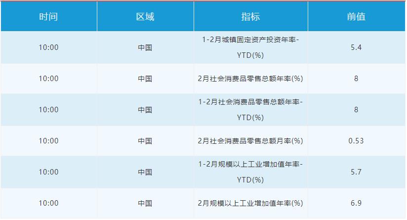 美元大涨刷高点 股市和美国收益率反弹避险货币走低