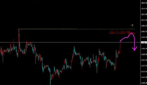（黄金期货）今晚金价蓄谋已久 黄金价格或杀向1220