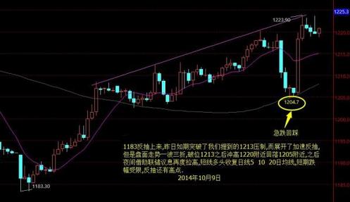 《黄金回收》今日金价两点看盘 黄金价格把握反弹节奏