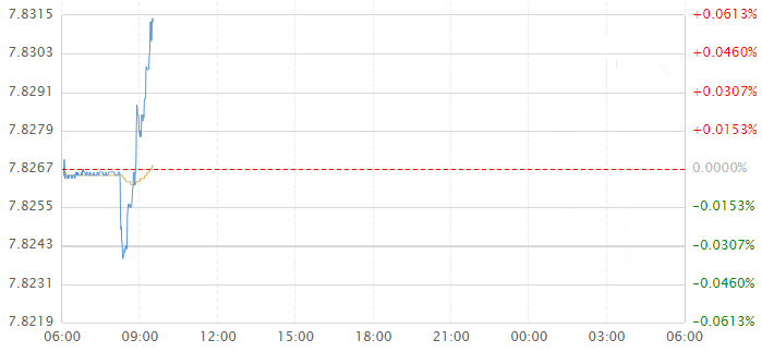 香港金管局加息25个基点