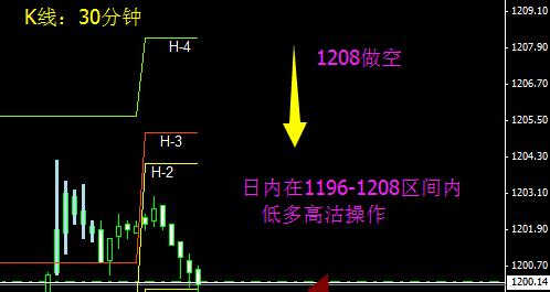 储备黄金：今日黄金价格酝酿再跌是风险还是机会？