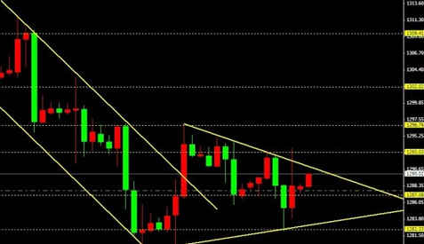 不管怎么眼花缭乱 黄金价格还是得抓一点