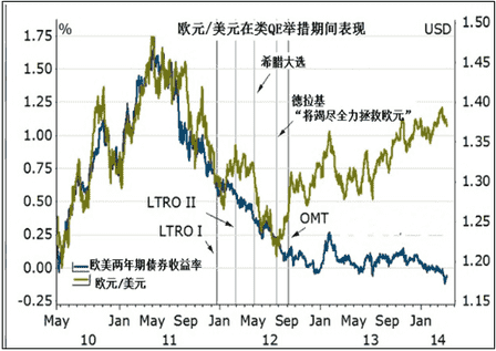 浅谈2014年二季度黄金价格将会怎么走