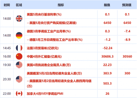 商品货币有所走高 受益于中国向好的出口数据