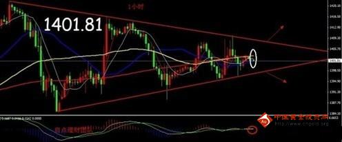 今日金价提防哑炮 现货黄金破位跟进