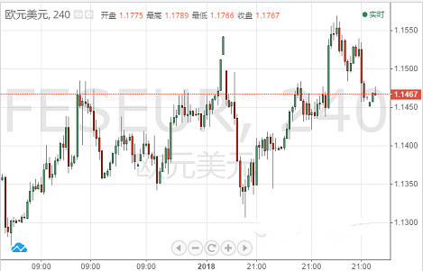 欧元 英镑 日元和澳元最新一周走势预测