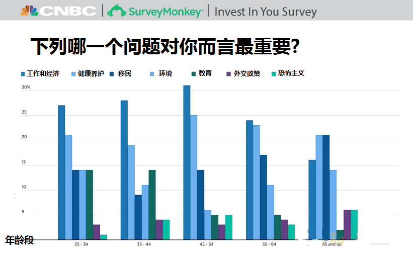 美国个人储蓄率走高 消费数据遭拖累？