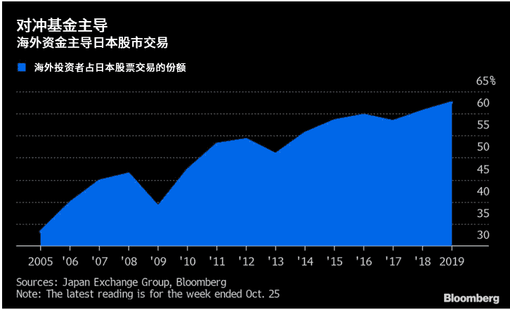 为什么日本股票需求增加反而利空日元？