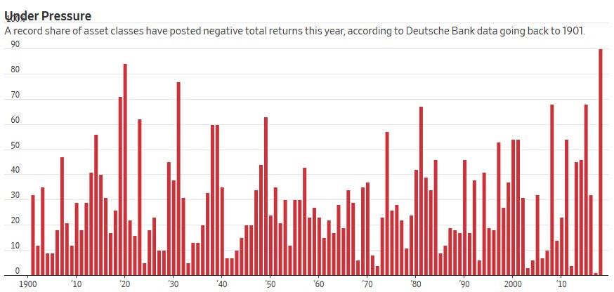 2018年是令投资者痛苦的一年