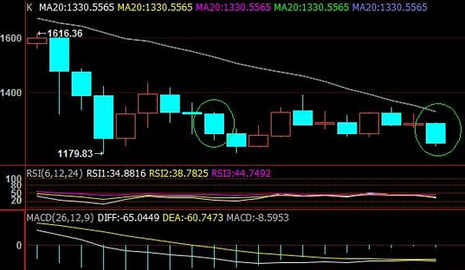 黄金价格进入10月 或将决定未来大走势
