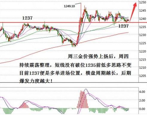 （黄金交易所）黄金价格一点不破警惕重演黑色星期五格局