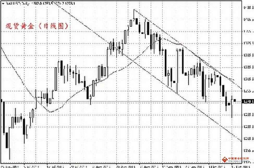 黄金股票：黄金价格这波低点恐是年内最后抄底机会