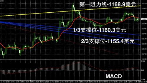 《黄金招商》今日黄金白银价格有玄机或持续唱空城计