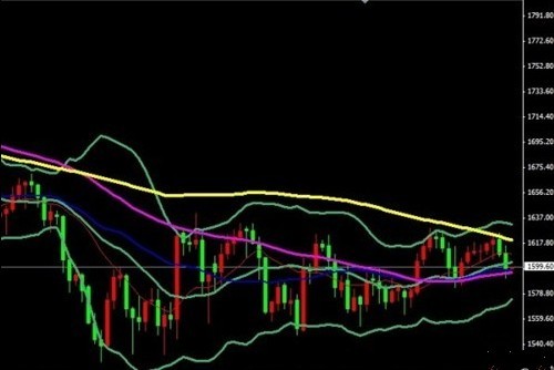 原始黄金：黄金价格中短期还有进一步下跌的要求