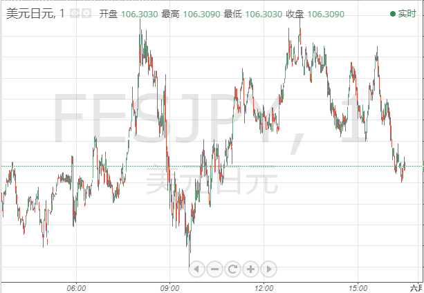 日本批准瑞德西韦用于新冠肺炎治疗 机构皆看空美元兑日元