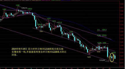 黄金成本：黄金价格不排除无底线了 筑底之路还有多长