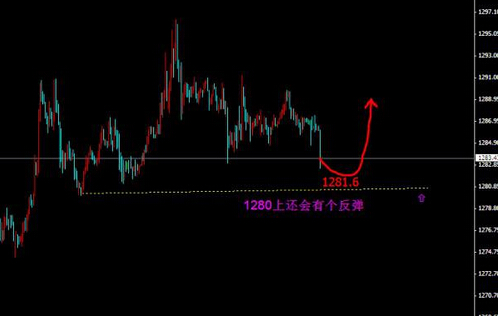 黄金进口：黄金价格再次面临抉择 不建议盲目抄底