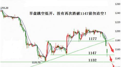 《黄金分割法》2015年油价金价暴跌不断可能已成定局