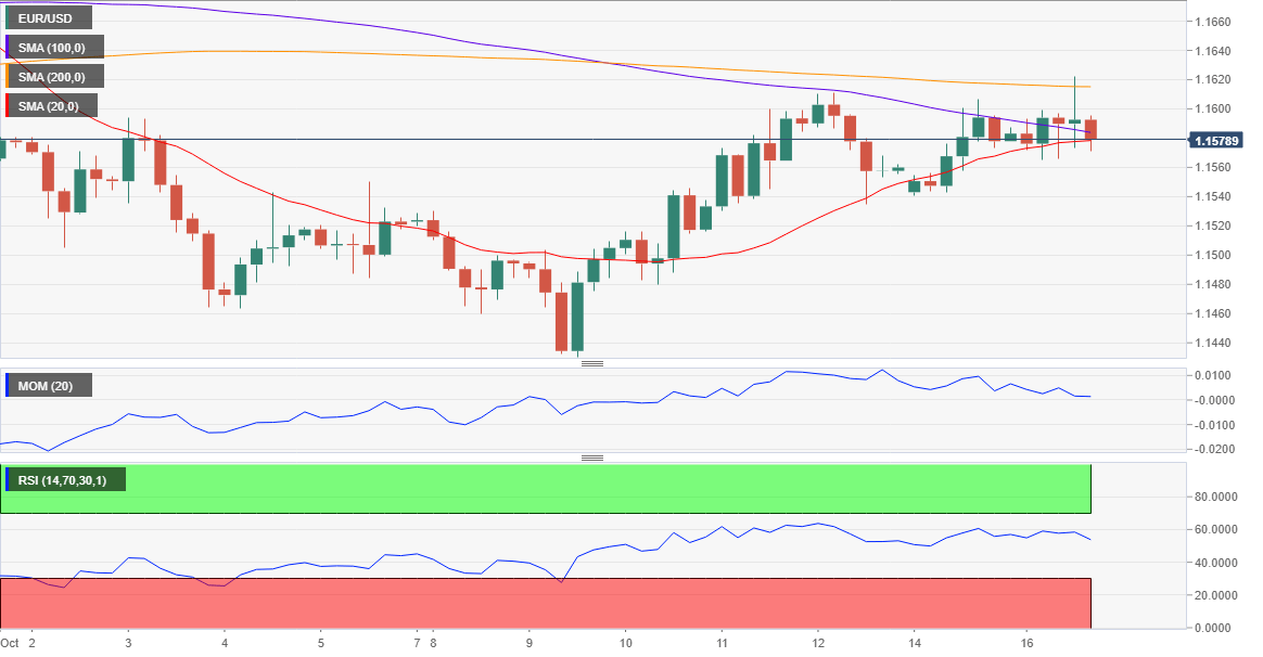 10.17今日主要货币技术分析