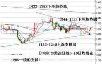 （西部黄金）今日黄金价格六大要点暴露诱空洗盘本质