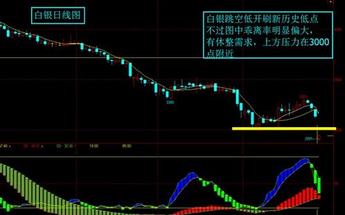 12月黄金白银笼罩在一层深深的多空迷雾中