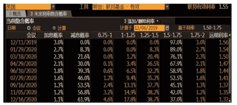 惊艳！11月非农大幅超预期录得10个月新高，美元飙升 