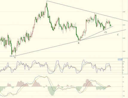 《黄金每克价格》今日金价破位追空可 黄金价格策略有二