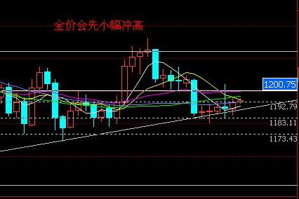 《每日黄金》今日黄金价格震荡翻腾 距离暴跌还有多远