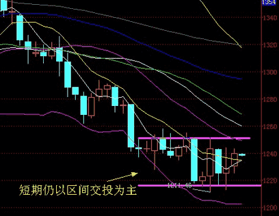 《黄金怎么做》天地双劫形态暴露了黄金价格抄底路线