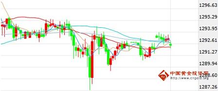 和讯黄金：黄金价格结束沉闷 到达关键点再行入场