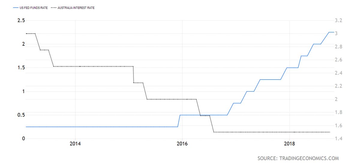 澳纽货币未来12个月将小幅反弹