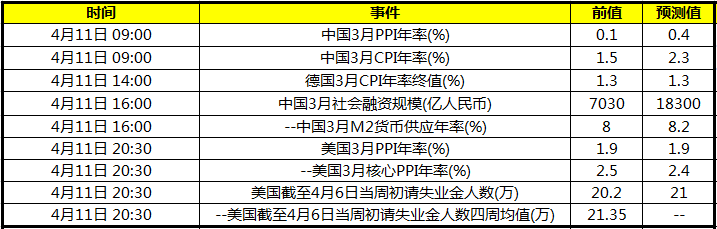 今日财经市场前瞻：晚间美联储各官员发表讲话