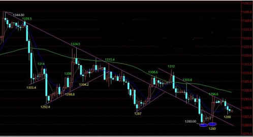 今日金价盯牢风向标 黄金价格祸福难料