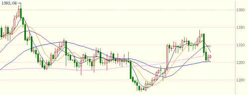 《黄金柜台》本轮下跌行情不给力 黄金白银能看到哪里