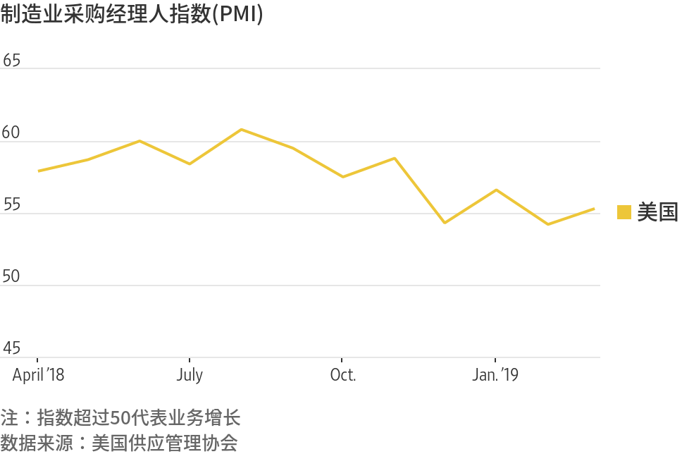 全球经济前景呈现不均衡且不确定