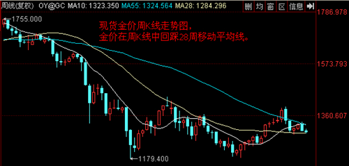 《黄金批发》三次探低一旦完成 黄金白银价格将再次爆发