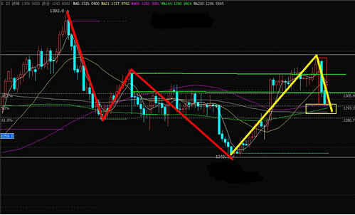 《黄金的价值》今日金价未出大跌势 黄金价格反手多入场