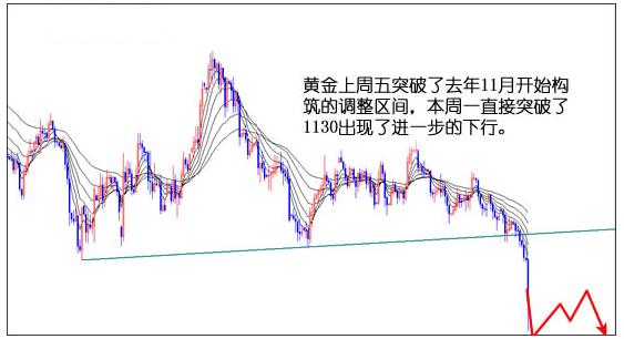 （黄金国际金价）黄金价格还能暴跌到哪里不是可以控制的