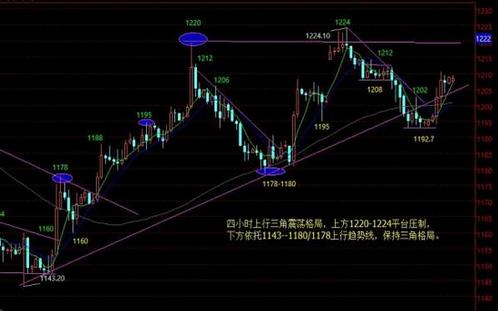《现货黄金投资》做好蓄力图牛准备 黄金价格重演新高行情