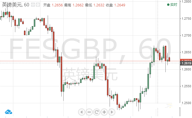 美指退守97关口 静待晚间欧银决议