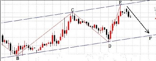 黄金期货投资：周三的美储决议决定黄金价格下一波峰值