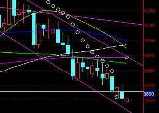 黄金价格不会跌太远 白银价格寻底恐不止